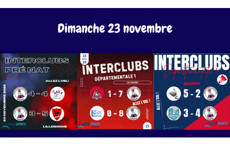 RÉSULTATS INTERCLUBS